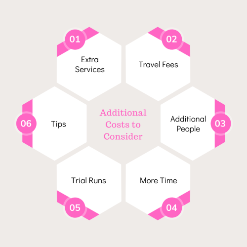 Additional-Costs-to-Consider.png