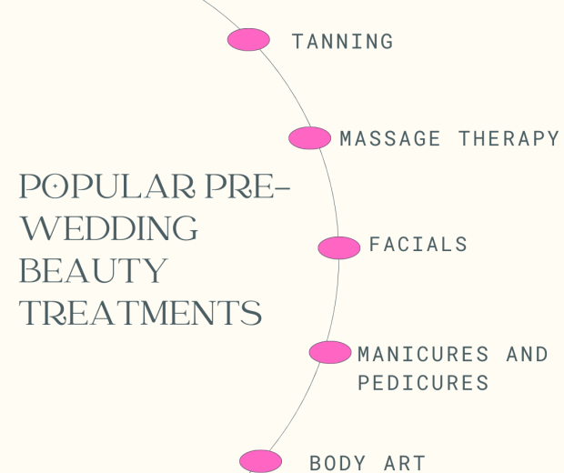 Popular-Pre-Wedding-Beauty-Treatments.png
